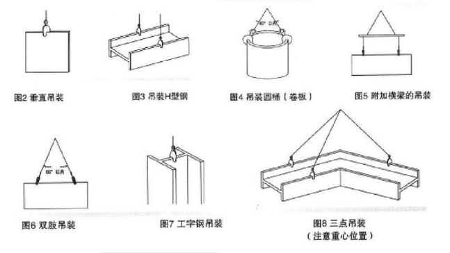 盤點豎吊鋼板鉗的各種使用方式